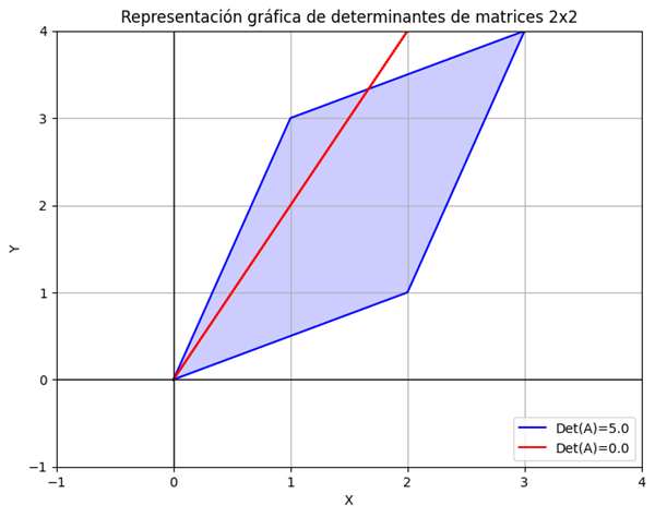 Nombre_de_la_figura