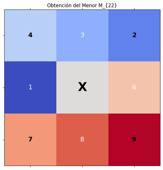 Nombre_de_la_figura