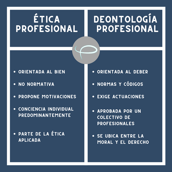 Diferencia entre Ética profesional y Deontología profesional