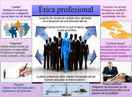 Valores de la Ética Profesional