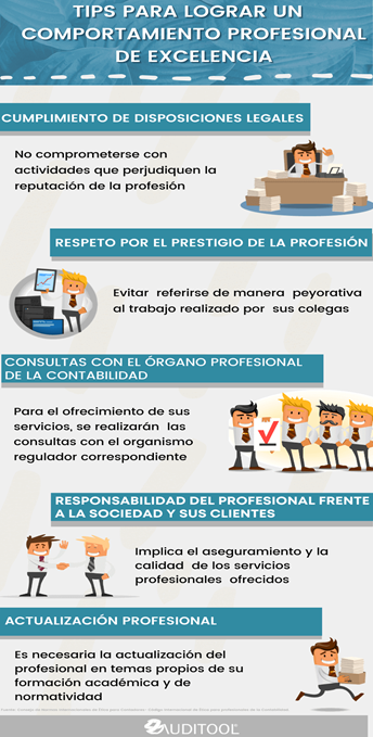 Figura 3: Tips para lograr un comportamiento profesional de excelencia