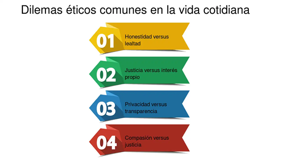 Figura 2: Dilemas éticos comunes en la vida cotidiana