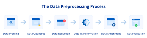 Figura 1. Data Preparation Process.