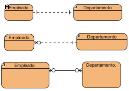 Figura 6 Ejemplos de Cardinalidad