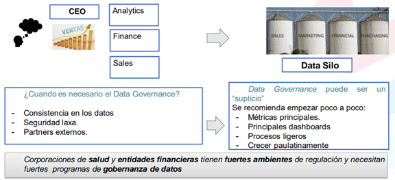 Figura 1 Cuando es necesario el Data Governance.