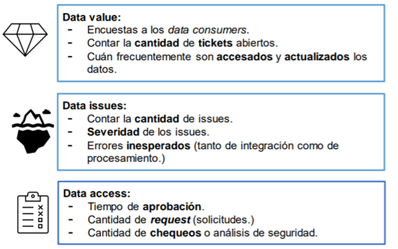 Figura 4 Ejemplos para medir Data Governance Program.