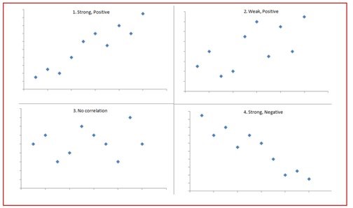Figura 5 Tipos e intensidad de correlaciones entre variables