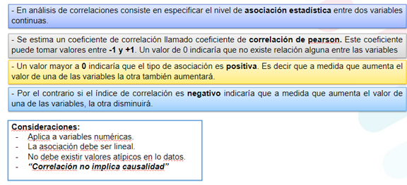 Figura 6 Infografía sobre análisis de correlaciones.