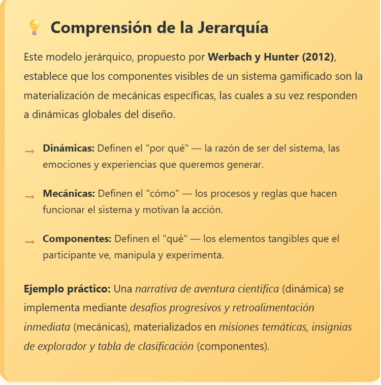 Comprensión de la jerarquía de los elementos de la gamificación