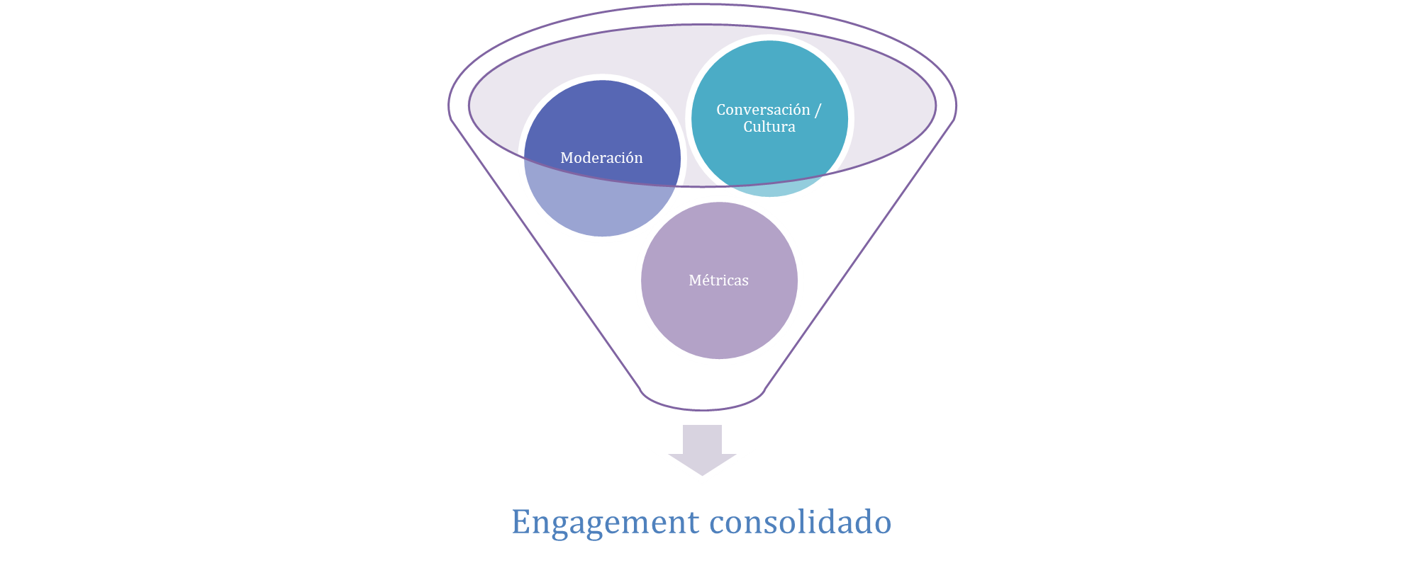Sistema de gestión de interacciones