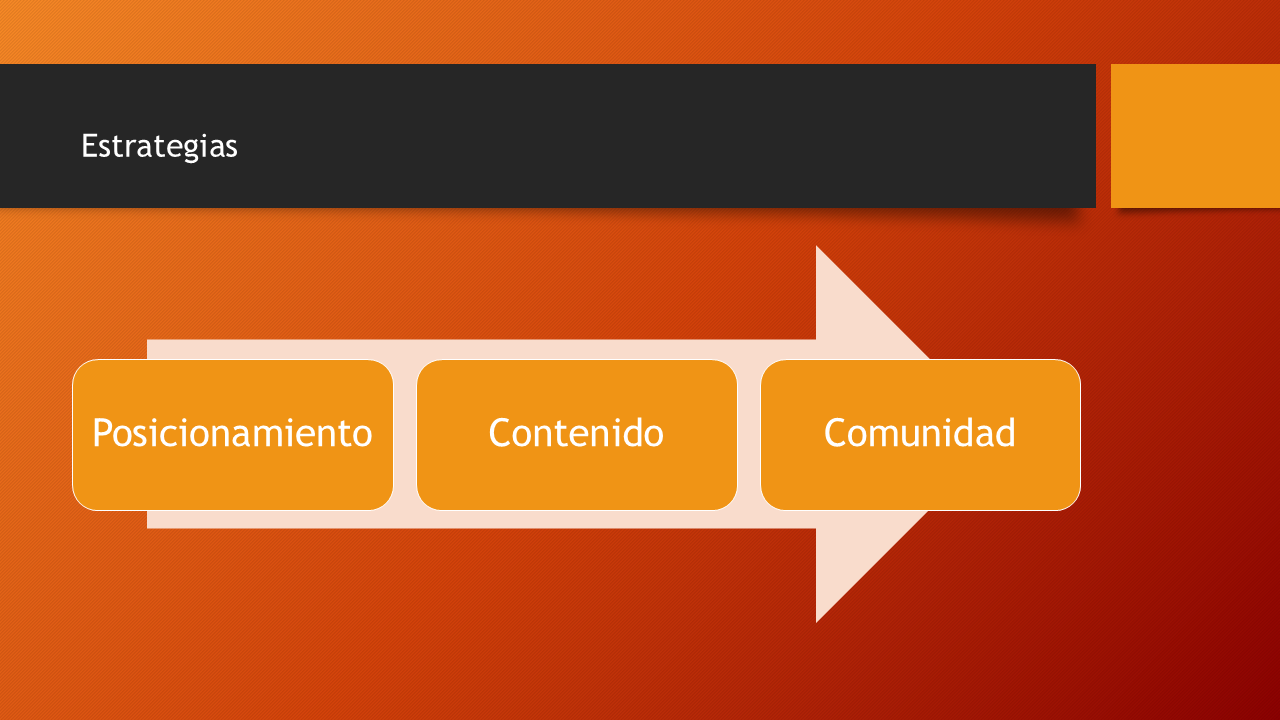 Estrategias en el marketing digital en redes sociales
