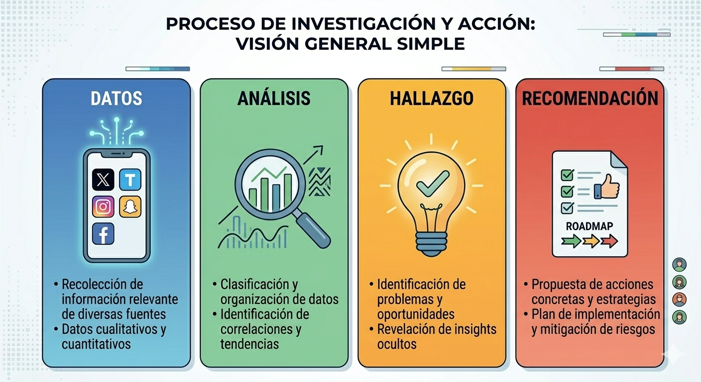 Estructura del informe estratégico