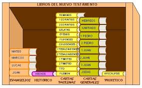 Esquema del problema sinóptico