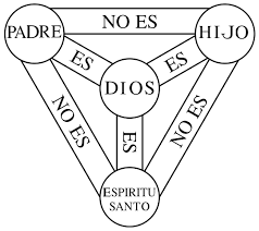 El Símbolo Atanasiano y la fe trinitaria