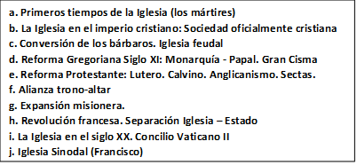 Etapas históricas de la expansión y transformación del cristianismo