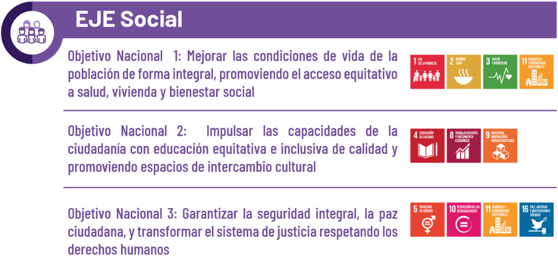 Eje social, Plan de Desarrollo para el Nuevo Ecuador 2024-2025