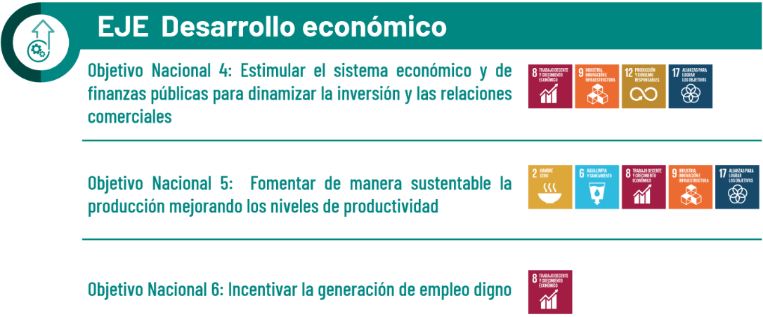 Eje desarrollo económico, Plan de Desarrollo para el Nuevo Ecuador 2024-2025