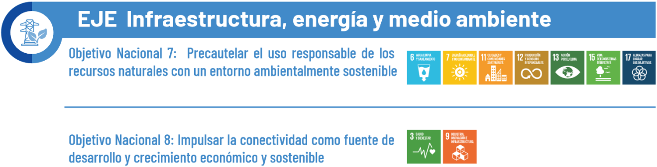Eje infraestructura, energía y medio ambiente, Plan de Desarrollo para el Nuevo Ecuador 2024-2025