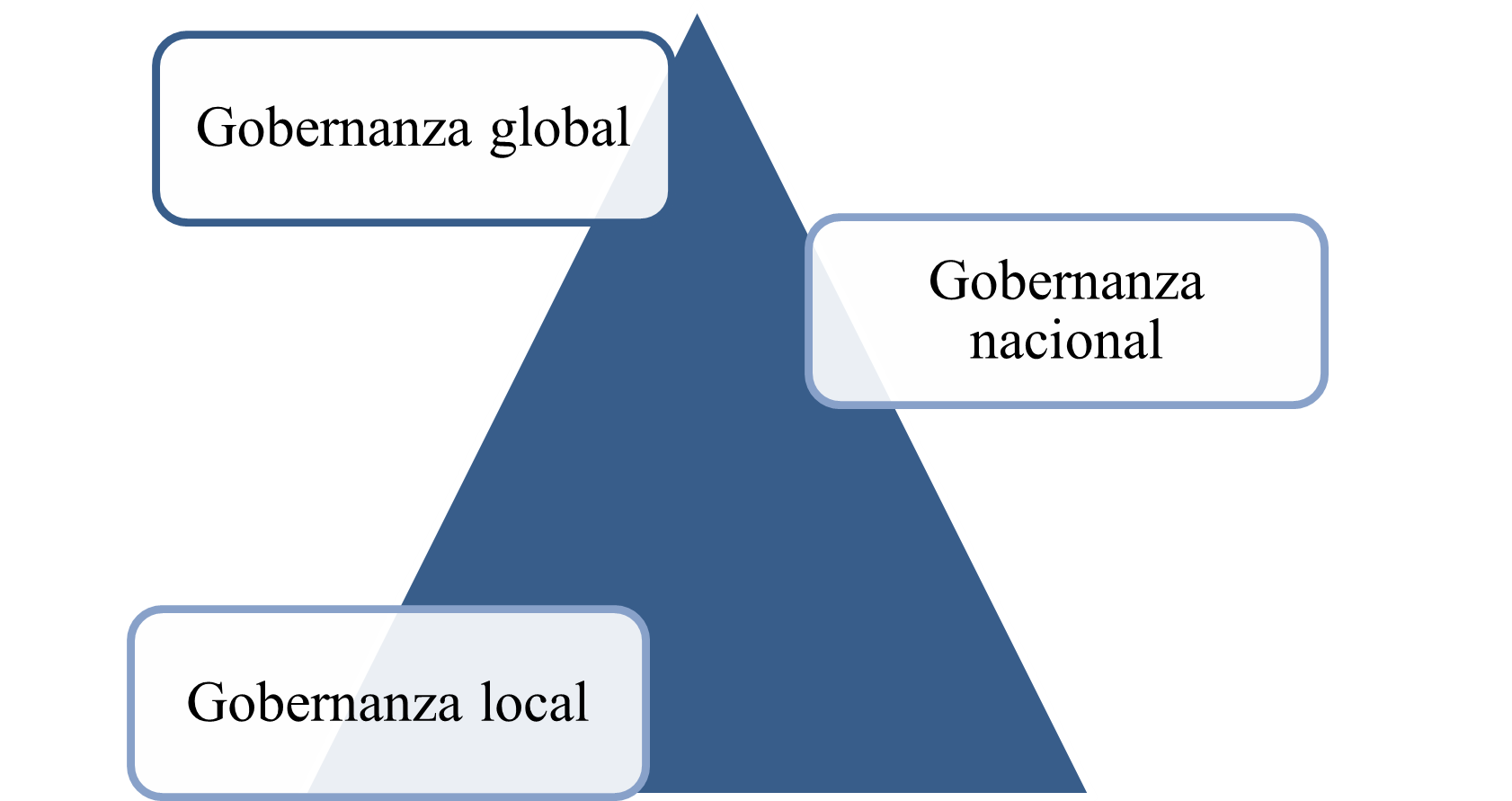 Esquema de la dinámica de participación ciudadana inclusiva, en la construcción de ciudades sostenibles y resilientes