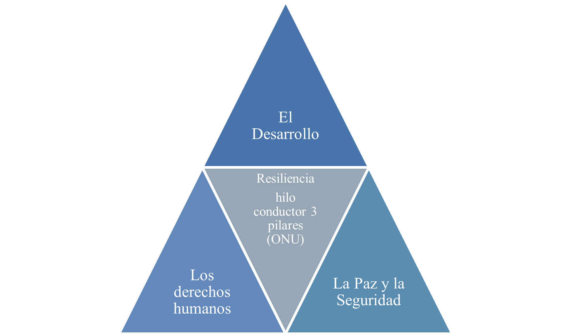 El concepto de Resiliencia