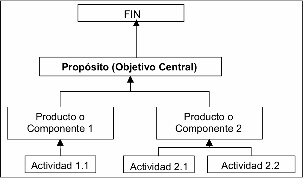 Estructura analítica del proyecto
