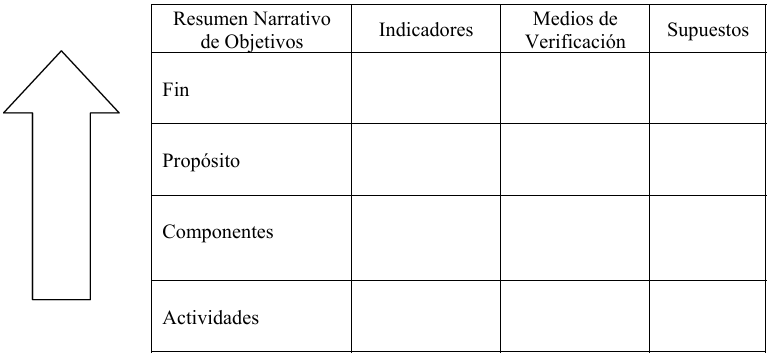 Lógica vertical de la columna de objetivos