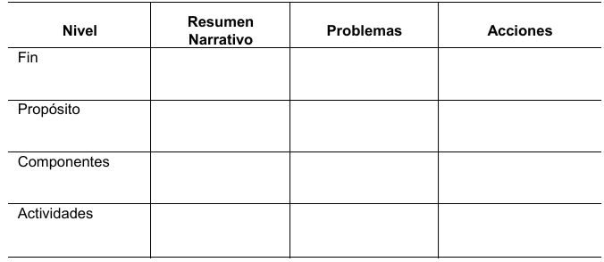 Problemas y acciones evaluación intermedia
