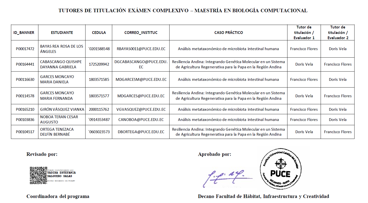 Asignación de casos de estudio
