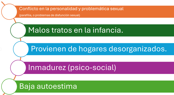 Nombre_de_la_figura
