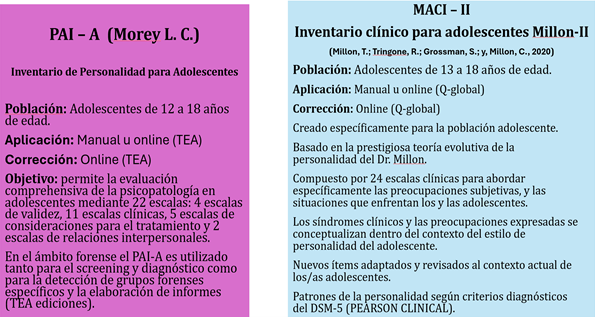 Nombre_de_la_figura