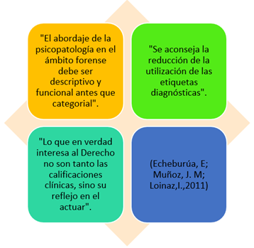 Nombre_de_la_figura