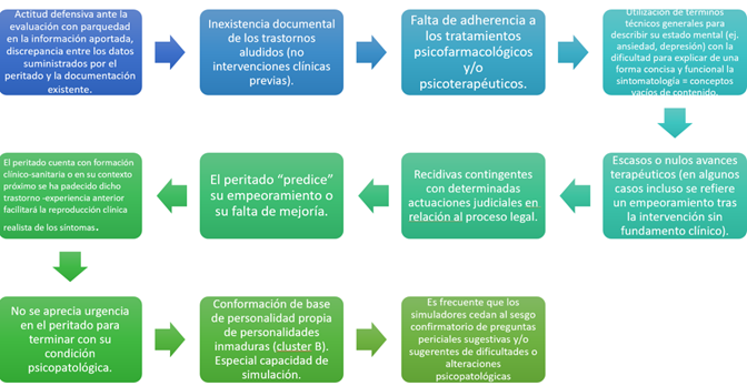 Nombre_de_la_figura