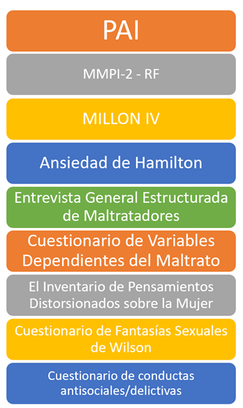 Nombre_de_la_figura