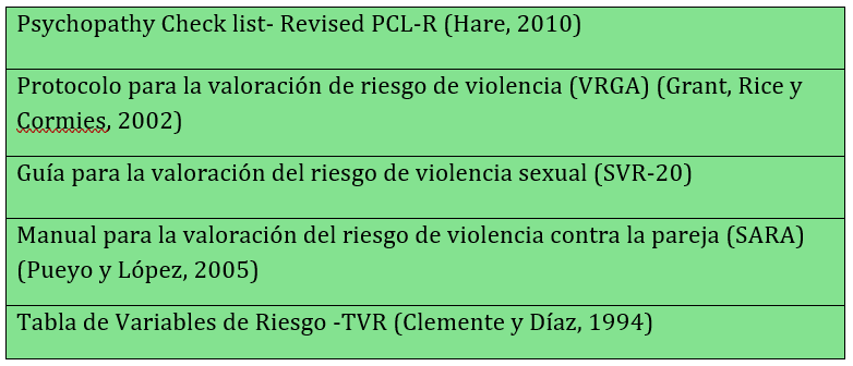 Nombre_de_la_figura