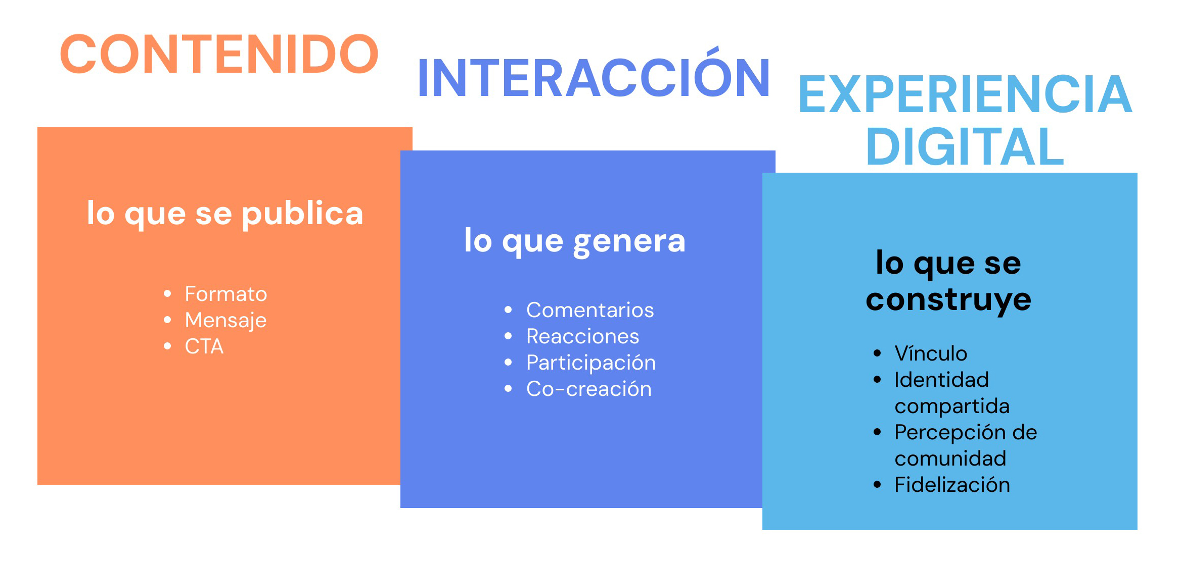 Contenido como experiencia comunitaria